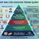Tháp nhu cầu Maslow