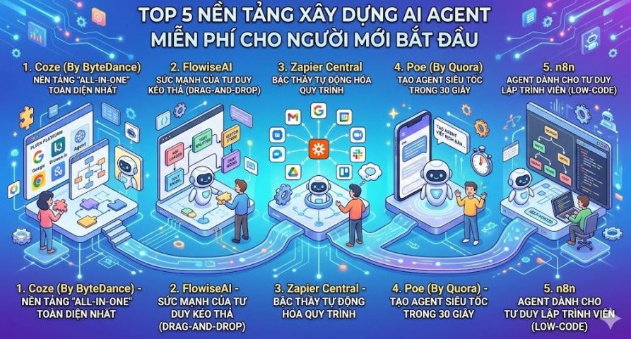 Top 5 nền tảng xây dựng AI Agent cho người mới bắt đầu
