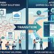 Dịch chuyển từ Point Solutions sang All-in-one Platform