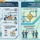 Doanh nghiệp Việt khó phân tích dữ liệu nhân sự