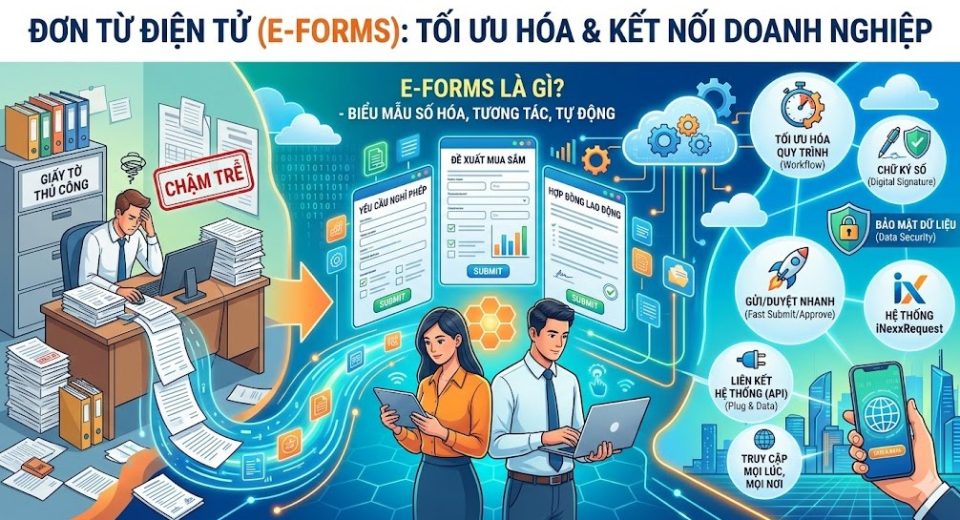 Đơn từ điện từ (e-Forms)