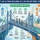 Khảo sát hạ tầng IT và OT chuyển đổi số