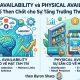 Mental Availability và Physical Availability là gì