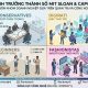 Mô hình trường thành số MIT Sloan và Capgemini