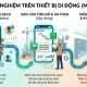 Mobile First - Lựa chọn tiên quyết của DN