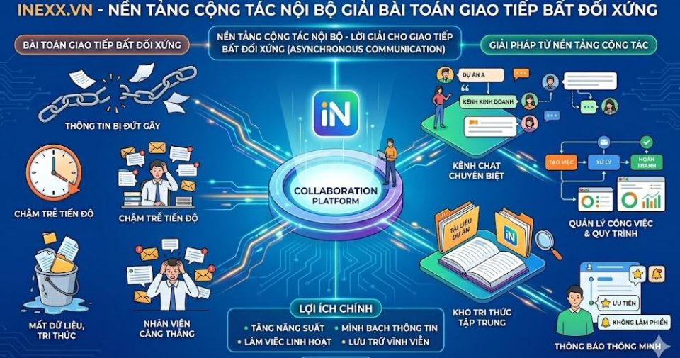 Nền tảng cộng tác giải bài toán giao tiếp bất đối xứng