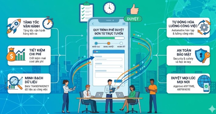 Phê duyệt đơn từ trực tuyến (E-approval): Lợi ích và công cụ phổ biến