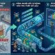 Thách thức thu thập dữ liệu