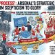 Trust the process - Bài học Quản trị Chiến lược phát triển của Arsenal
