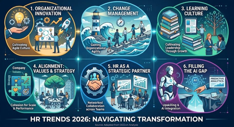 6 xu hướng nhân sự 2026
