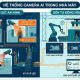 Camera AI trong nhà máy
