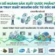 Chuyển đổi số ngành thực phẩm dược phẩm