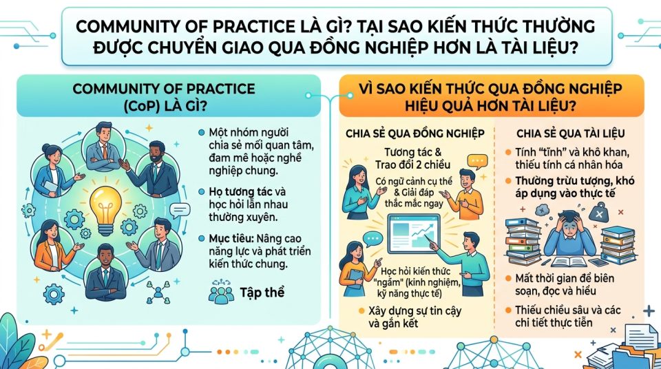 Community of Practice là gì?