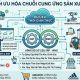 Đồng bộ dữ liệu ERP và WMS - quản lý kho thông minh