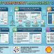 Giải pháp quản lý năng lực nhân viên phòng LAB