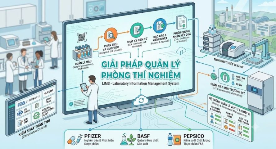 Giải pháp quản lý phòng thí nghiệm LIMS