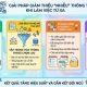 Giảm nhiễu thông tin khi làm việc từ xa