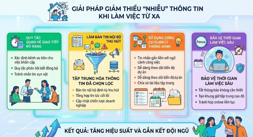 Giảm nhiễu thông tin khi làm việc từ xa