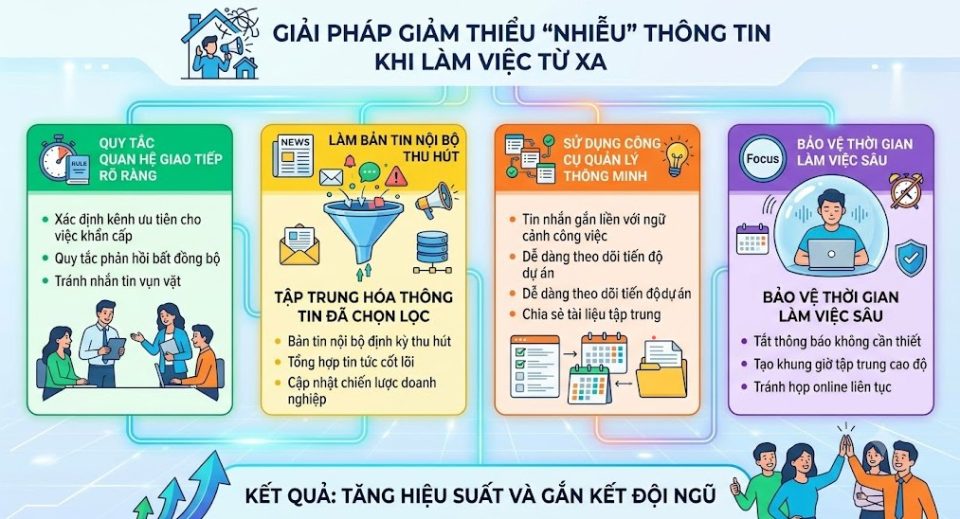 Giảm nhiễu thông tin khi làm việc từ xa