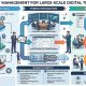 Hybrid Project Management