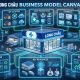 Mô hình Canvas của Long Châu: Phân tích Business Model Canvas chi tiết