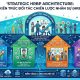 Strategic HRBP Architecture