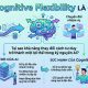 Cognitive Flexibility là gì