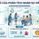 Vai trò của Phân tích nhân sự với HRBP