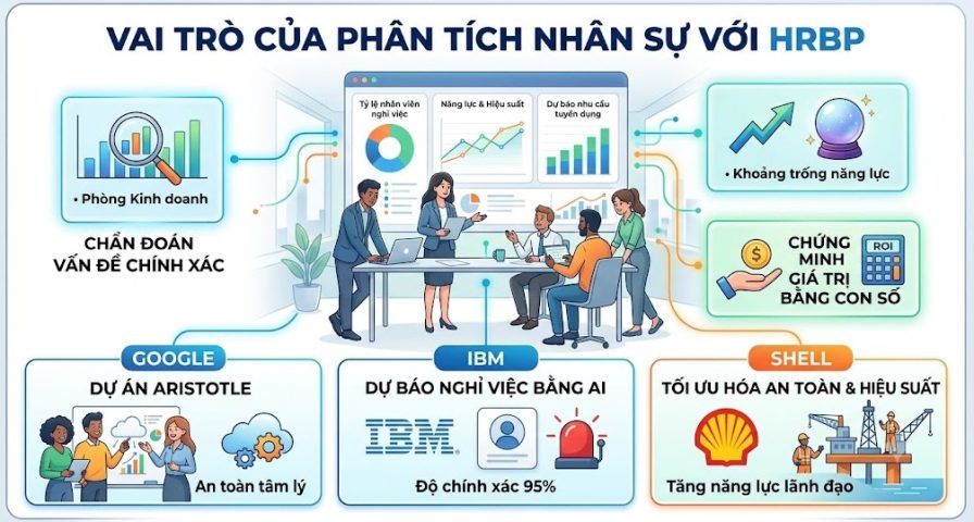 Phân tích nhân sự đối với HRBP