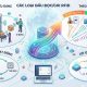Các loại đầu đọc ghi RFID