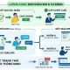 Cơ chế duyệt KPI 2 cấp