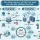 Công nghệ IoT thu thập dữ liệu hiện trường sản xuất