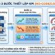 Công thức KPI thông minh tự động