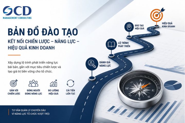 Bản đồ đào tạo - 4 bài học thực tiễn từ các dự án tư vấn doanh nghiệp