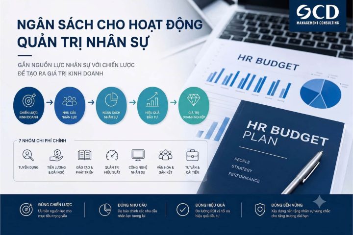 Lap-ngan-sach-cho-hoat-dong-quan-tri-nhan-su