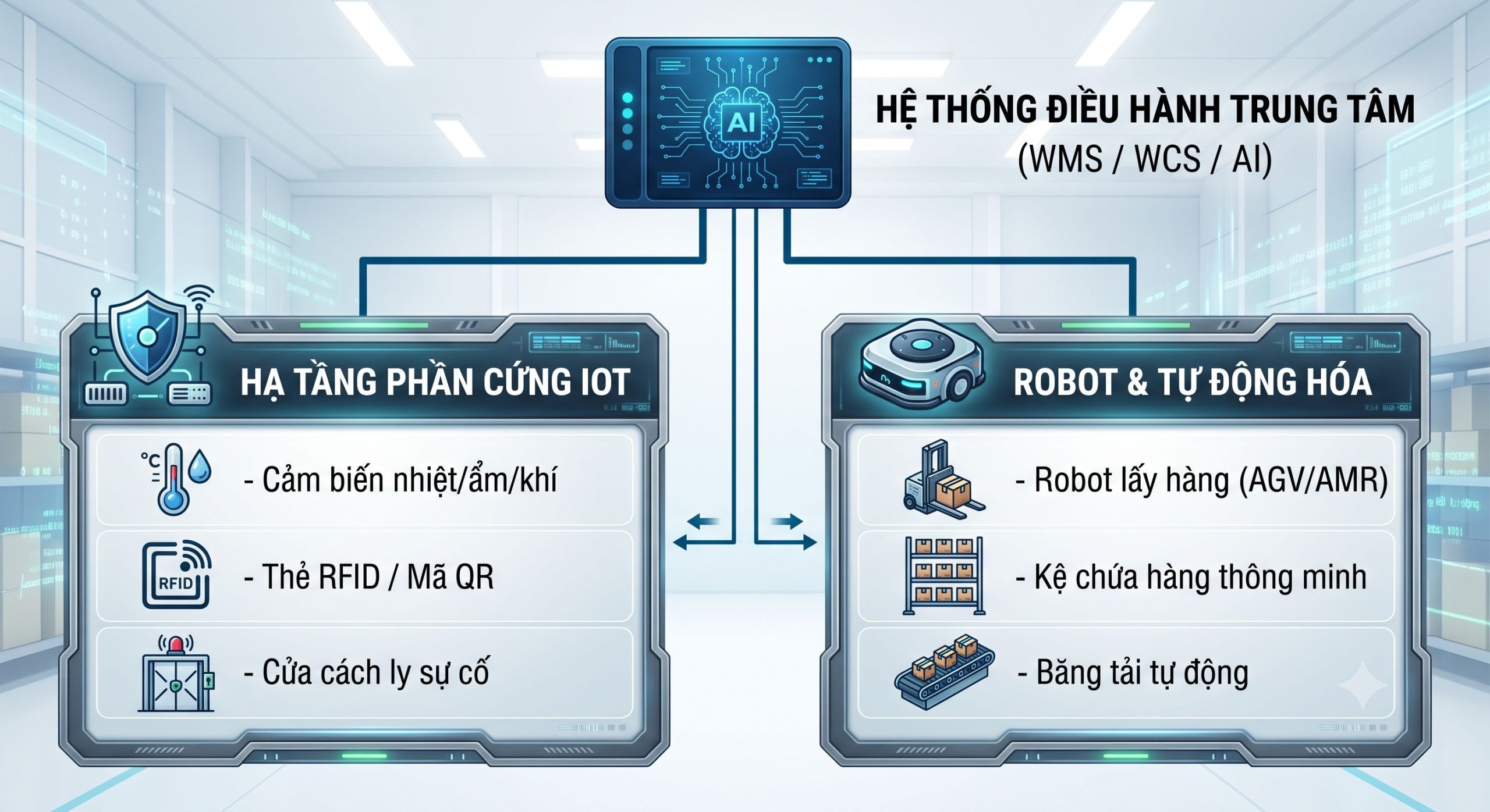 Hệ thống kho hóa chất thông minh