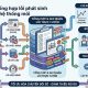 Ghi nhận lỗi triển khai phần mềm mới
