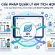 Giải pháp quản lý KPI tích hợp