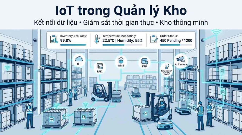 IoT trong quản lý kho: Giải pháp xây dựng kho thông minh và tối ưu vận hành
