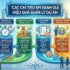 KPI đánh giá hiệu quả quản lý dự án