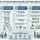 KPI đánh giá hiệu suất bán hàng B2B