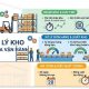 KPI quản lý kho