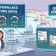 Kết hợp KPI và Quản lý công việc trên phần mềm