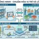 Kho thông minh - Chuẩn hóa giá, ô giá và lô vật tư