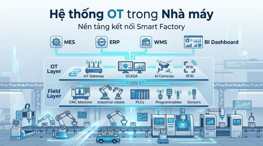 Hệ thống OT trong nhà máy: Nền tảng kết nối thiết bị và chuyển đổi số sản xuất