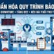Chuẩn hóa quy trình bảo trì giúp giảm thời gian dừng máy và nâng cao hiệu quả sản xuất