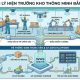 Quản lý hiện trường kho thông minh bằng IoT