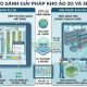 So sánh kho ảo 2D và kho ảo 3D