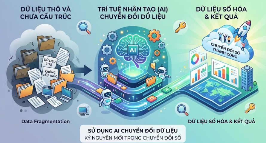 Sử dụng AI chuyển đổi dữ liệu
