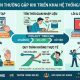 Than phiền thường gặp khi triển khai phần mềm mới